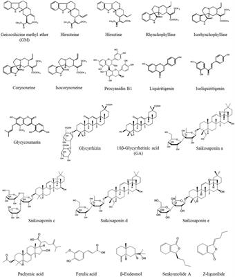 Cellular Pharmacological Effects of the Traditional Japanese <mark class="highlighted">Kampo Medicine</mark> Yokukansan on Brain Cells